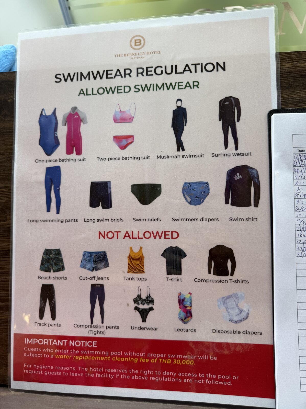バークレーホテルのプールに掲示された水着規定。許可される水着と禁止される服装がイラストで一覧になっている