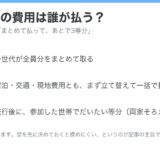三世代旅行の費用分担ルールの図。予約・支払い・精算の3段階で、子世代がまとめて払い、あとで世帯ごとに等分すると示している