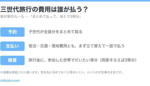 三世代旅行の費用は誰が払う？我が家のリアルな分担ルール